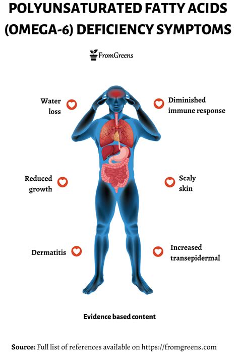 omega 6 deficiency|omega 6 deficiency symptoms.